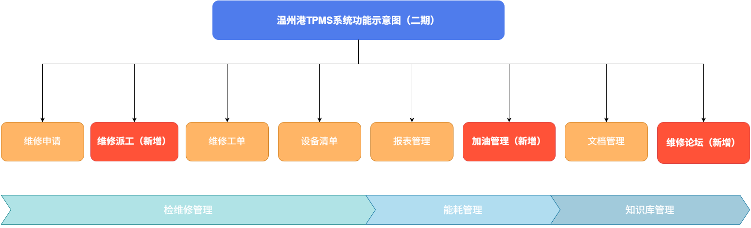 Z6人生就是博TPMS系统二期职能正式上线